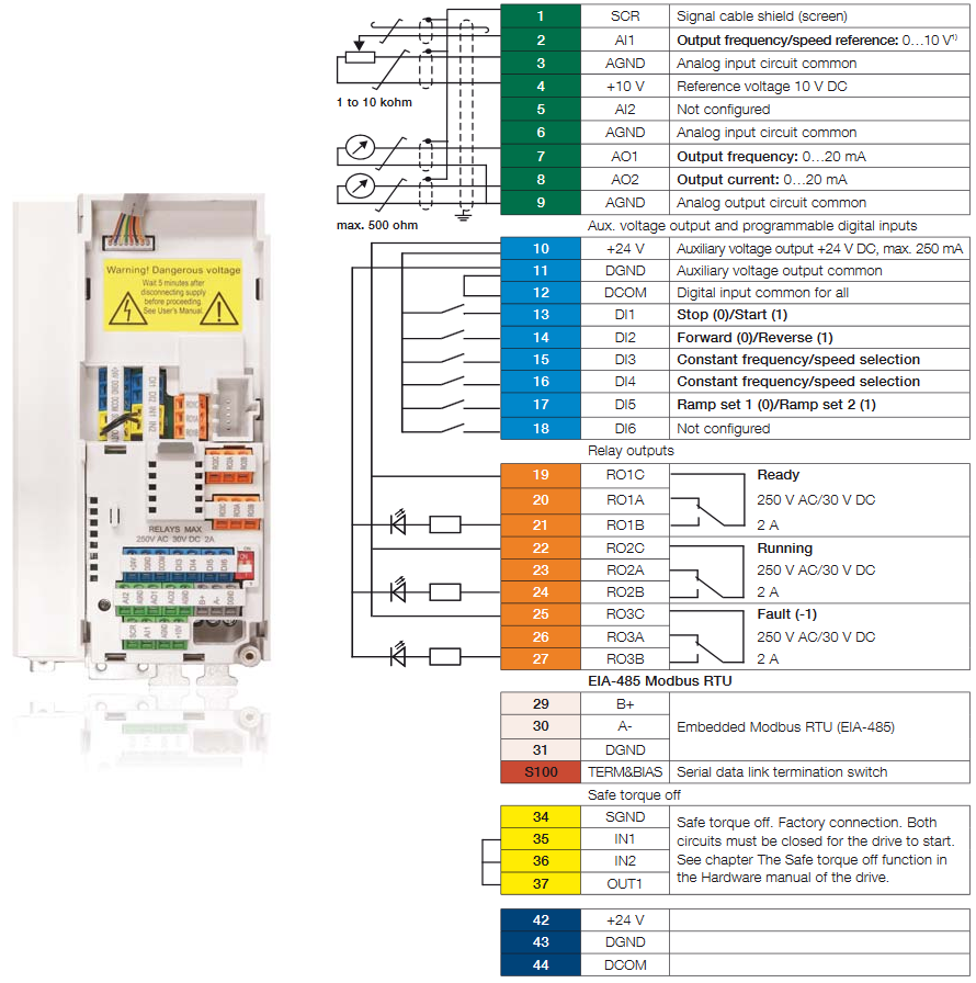 schemat ACS480-04-05A7-4 2,2kW 400V