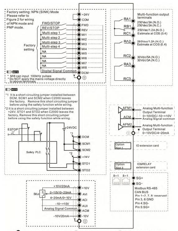 schemat VFD015CP43A(B)-21 1,5kW 400V
