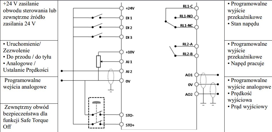 schemat ODP-2-24150-3KF42-MN 1,5kW 400V