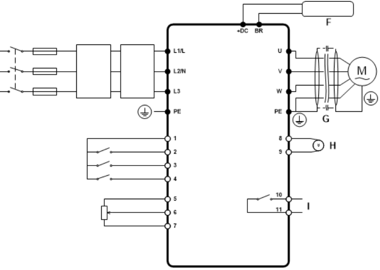 schemat ODE-3-220105-1F4X 2,2kW 1F230V/3F230V IP66