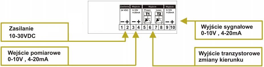 schemat Uniwersalny panel-zadajnik do falowników ZAD-1-24DC